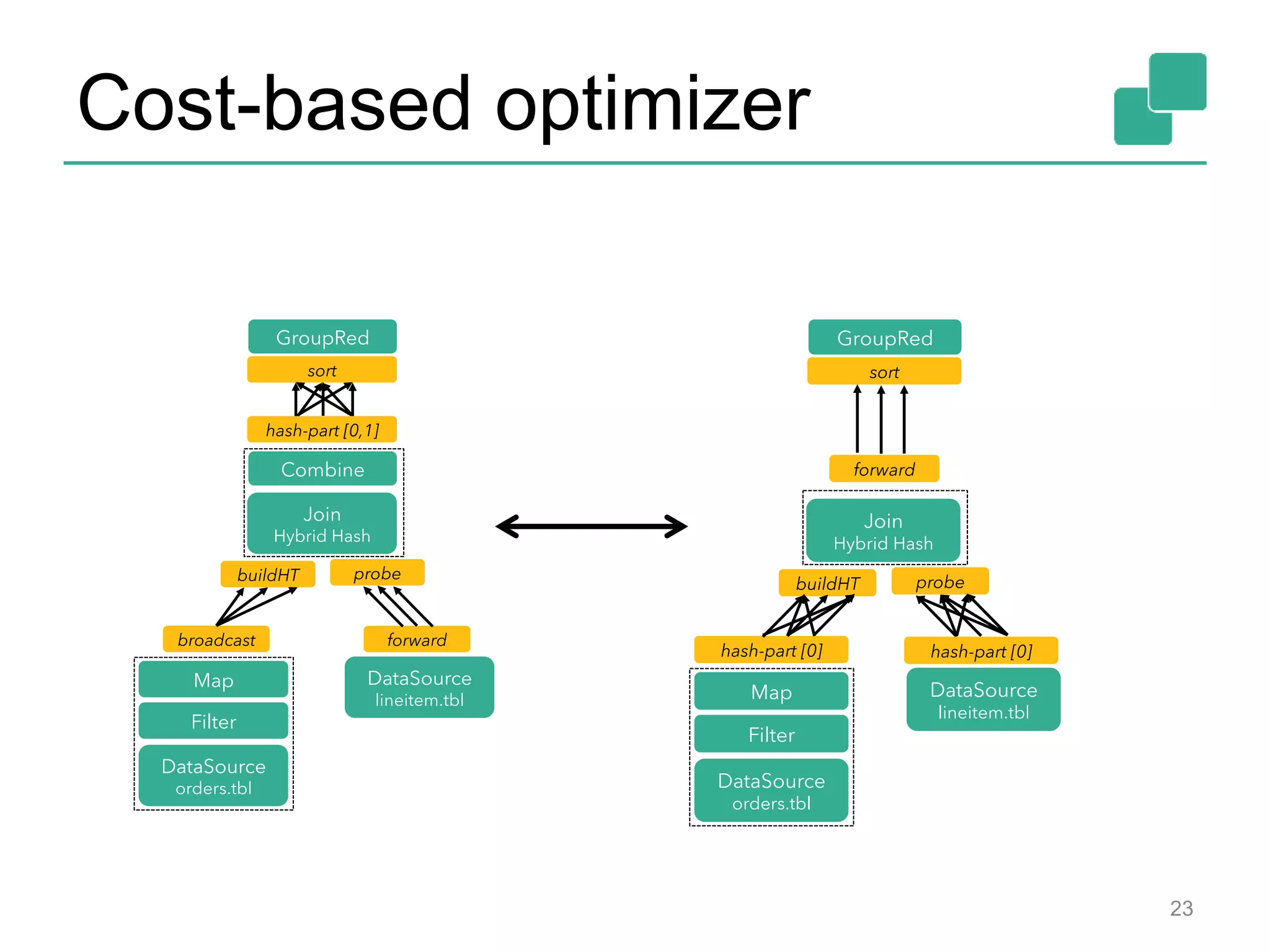 Cost-based optimizer
23
 