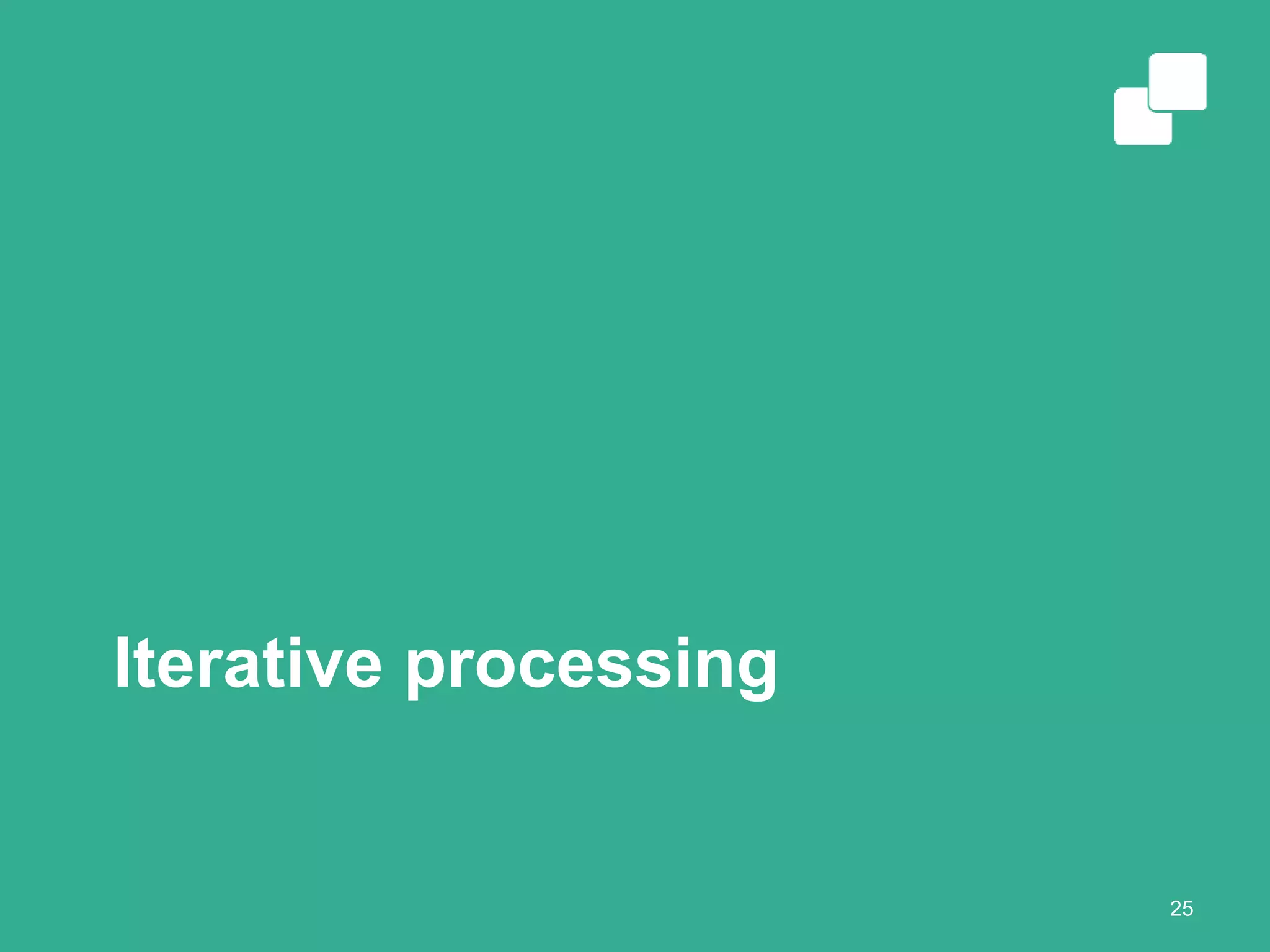 Iterative processing
25
 