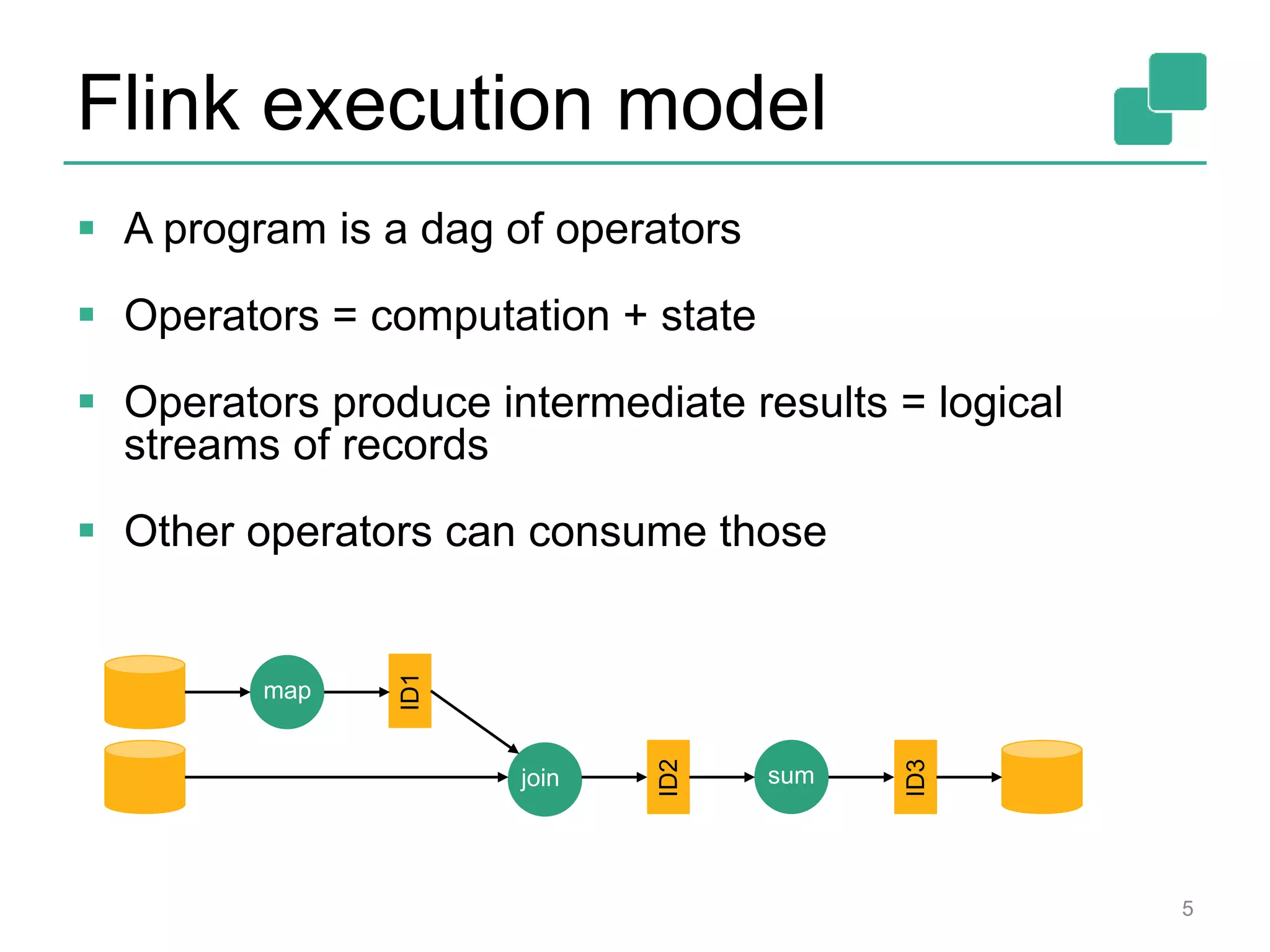 Flink execution model
 A program is a dag of operators
 Operators = computation + state
 Operators produce intermediate results = logical
streams of records
 Other operators can consume those
5
map
join sum
ID1
ID2
ID3
 