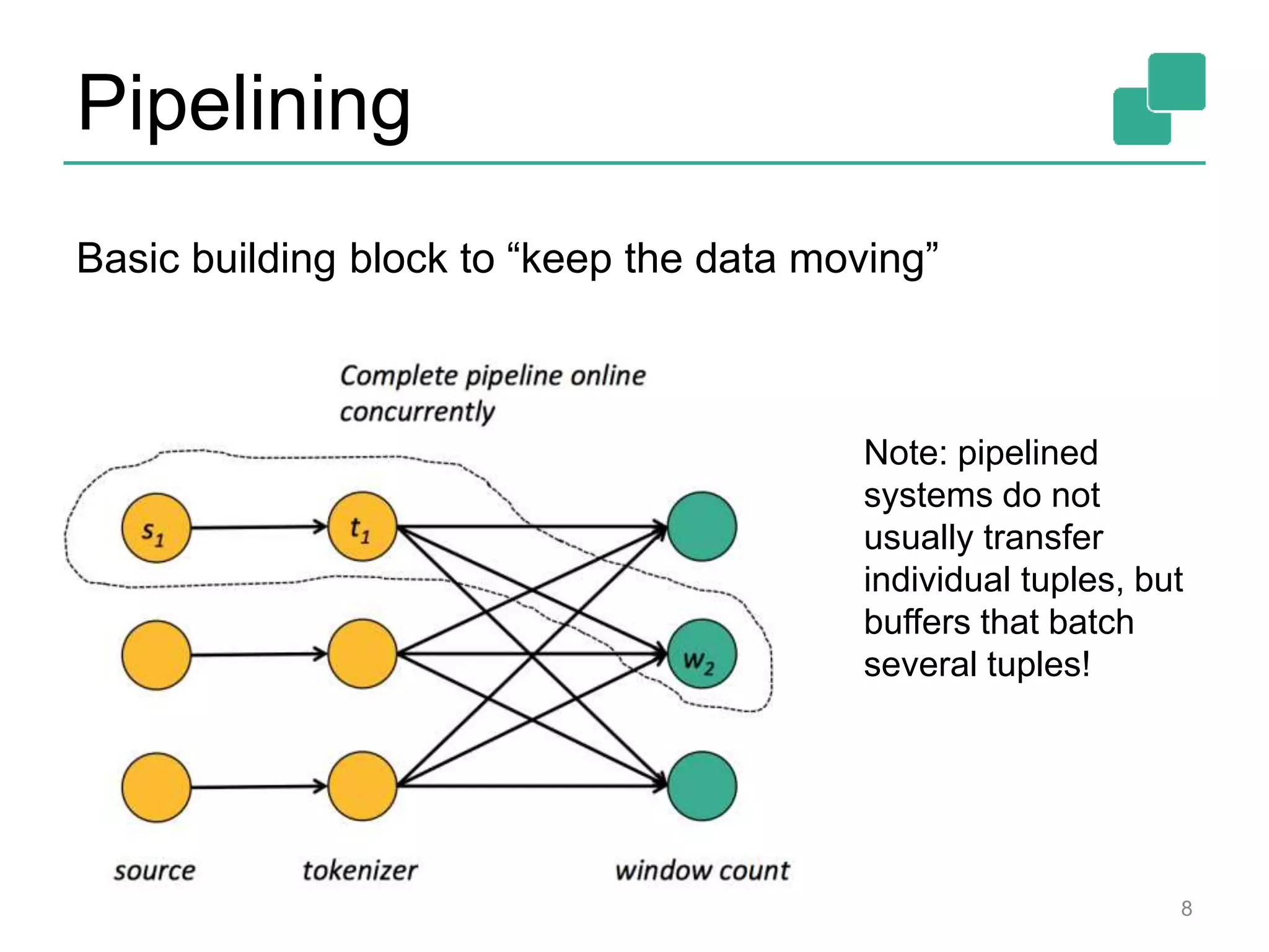 Pipelining
8
Basic building block to “keep the data moving”
Note: pipelined
systems do not
usually transfer
individual tuples, but
buffers that batch
several tuples!
 