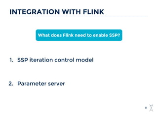 1. SSP iteration control model
2. Parameter server
11
INTEGRATION WITH FLINK
What does Flink need to enable SSP?
 