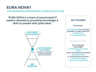 Our people:
40 employees from business
engineers to data scientists
7 freelances
3 founding partners
EURA NOVA?
OUR INNOVATION-DRIVEN MODEL & DISRUPTIVE CULTURE
KEY FIGURES
“EURA NOVA is a team of passionated IT
experts devoted to providing knowledge &
skills to people with great ideas”
Data Science, Distributed
computing, Software
engineering, Big Data.
Our researches
Since 2009
2 Phd thesis & 18 master
thesis
with 4 renowned Universities
20 publications
in conferences as lecturer
4 large R&D projects
3 open-source products
 