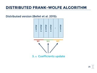 Distributed version (Bellet et al. 2015):
25
DISTRIBUTED FRANK-WOLFE ALGORITHM
Atom1
Atom2
Atom3
Atom4
...
Atomn
W1 W2 W3
3. α Coefficients update
 