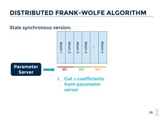 Stale synchronous version:
26
DISTRIBUTED FRANK-WOLFE ALGORITHM
Atom1
Atom2
Atom3
Atom4
...
Atomn
W1 W2 W3
1. Get α coefficients
from parameter
server
Parameter
Server
 
