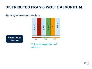Stale synchronous version:
27
DISTRIBUTED FRANK-WOLFE ALGORITHM
Atom1
Atom2
Atom3
Atom4
...
Atomn
W1 W2 W3
2. Local selection of
atoms
Parameter
Server
 