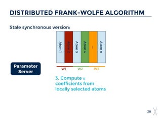 Stale synchronous version:
28
DISTRIBUTED FRANK-WOLFE ALGORITHM
Atom1
Atom2
Atom3
Atom4
...
Atomn
W1 W2 W3
3. Compute α
coefficients from
locally selected atoms
Parameter
Server
 