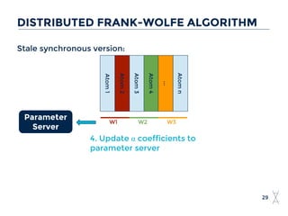 Stale synchronous version:
29
DISTRIBUTED FRANK-WOLFE ALGORITHM
Atom1
Atom2
Atom3
Atom4
...
Atomn
W1 W2 W3
4. Update α coefficients to
parameter server
Parameter
Server
 
