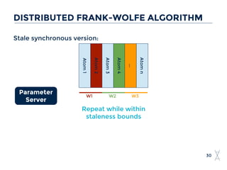 Stale synchronous version:
30
DISTRIBUTED FRANK-WOLFE ALGORITHM
Atom1
Atom2
Atom3
Atom4
...
Atomn
W1 W2 W3
Repeat while within
staleness bounds
Parameter
Server
 