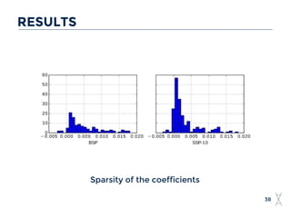 38
RESULTS
Sparsity of the coefficients
 