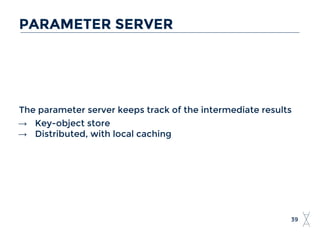 The parameter server keeps track of the intermediate results
→ Key-object store
→ Distributed, with local caching
39
PARAMETER SERVER
 