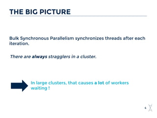Bulk Synchronous Parallelism synchronizes threads after each
iteration.
THE BIG PICTURE
4
There are always stragglers in a cluster.
In large clusters, that causes a lot of workers
waiting !
 