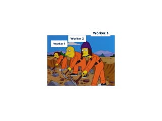 Worker 1
Worker 2
Worker 3
 