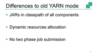 Differences to old YARN mode
 JARs in classpath of all components
 Dynamic resources allocation
 No two phase job submi...