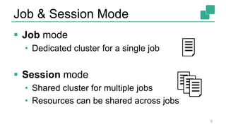 Job & Session Mode
 Job mode
• Dedicated cluster for a single job
 Session mode
• Shared cluster for multiple jobs
• Res...
