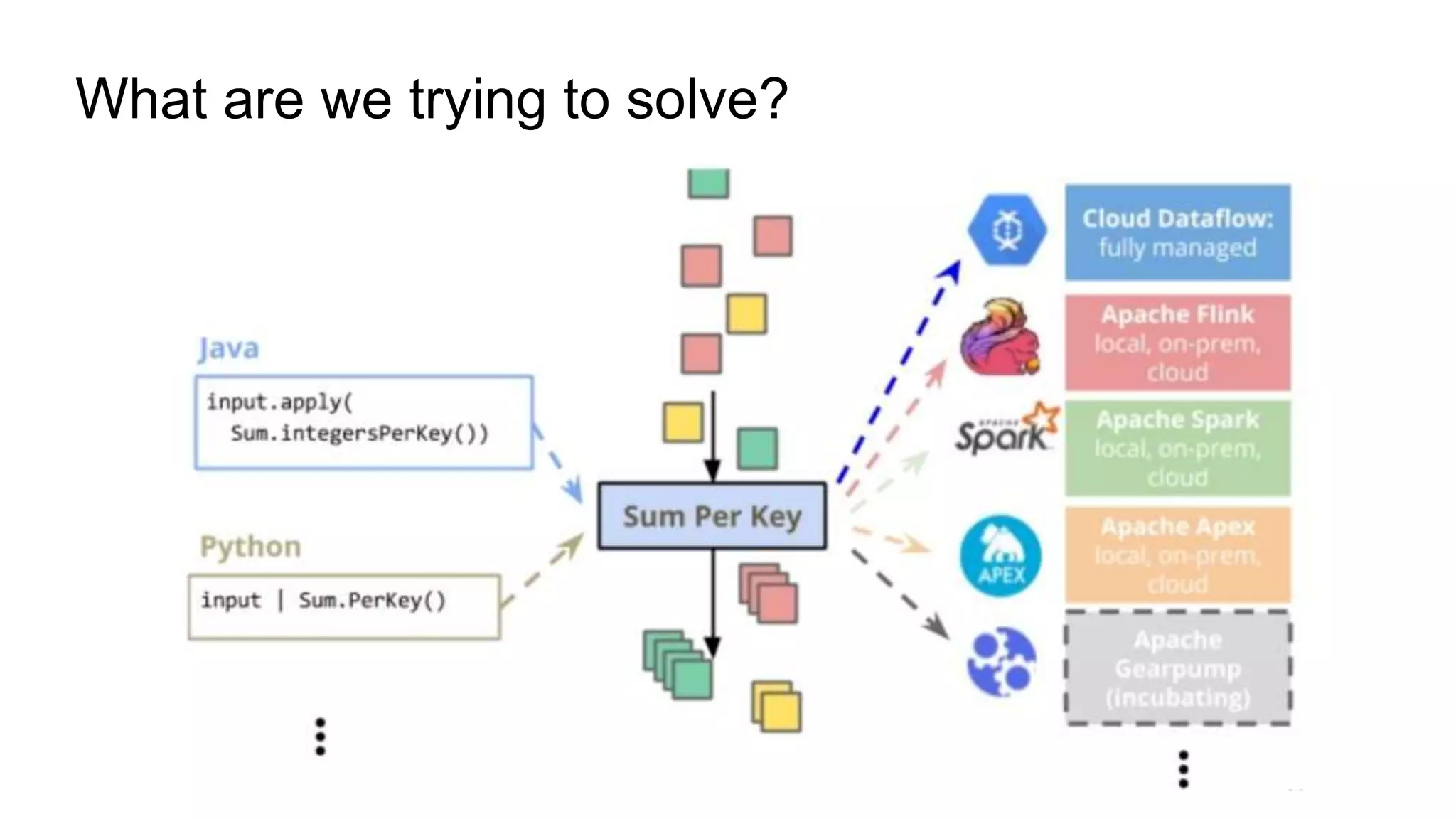 Python Streaming Pipelines with Beam on Flink | PPT