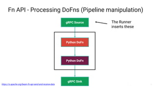 Python Streaming Pipelines with Beam on Flink | PPTX