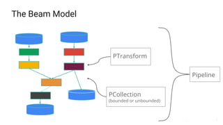 Python Streaming Pipelines with Beam on Flink | PPTX
