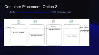 Flink Forward 2023 ©
Container Placement: Option 2
Caption
Config: yarn.nodemanager.resource.cpu-vcores = 75% of cores on host
 