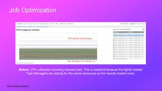 Flink Forward 2023 ©
Job Optimization
Before: CPU utilization showing skewed load. This is wasteful because the lightly loaded
Task Managers are asking for the same resources as the heavily loaded ones.
 
