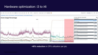 Flink Forward 2023 ©
Hardware optimization: i3 to i4i
~40% reduction in CPU utilization per job.
 