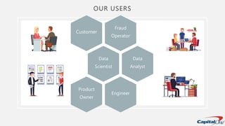 OUR USERS
Fraud
Operator
Customer
Data
Scientist
Data
Analyst
Engineer
Product
Owner
 