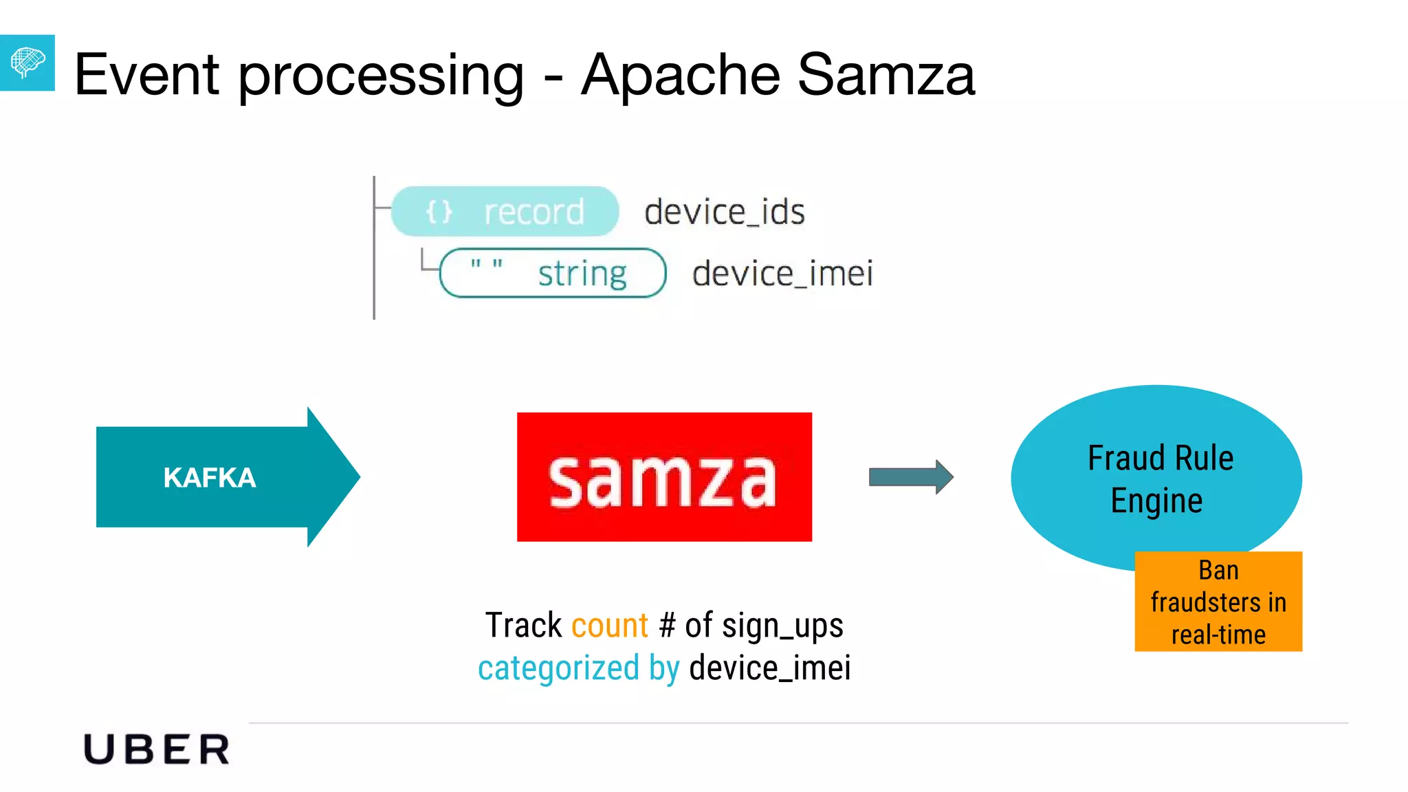 U B E R | Data
Fraud Rule
Engine
Track count # of sign_ups
categorized by device_imei
Ban
fraudsters in
real-time
Event processing - Apache Samza
KAFKA
 