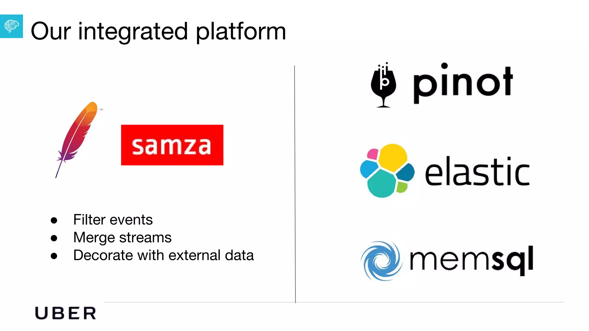 U B E R | Data
Our integrated platform
● Filter events
● Merge streams
● Decorate with external data
 