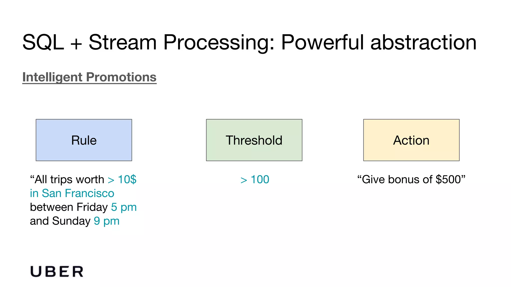 Intelligent Promotions
SQL + Stream Processing: Powerful abstraction
Rule Threshold Action
“All trips worth > 10$
in San Francisco
between Friday 5 pm
and Sunday 9 pm
> 100 “Give bonus of $500”
 