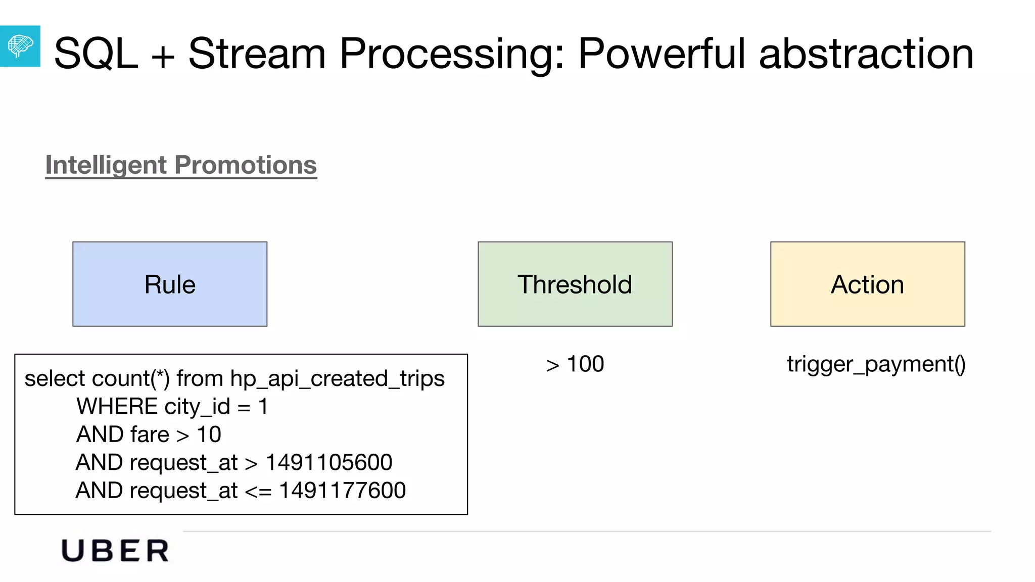 U B E R | Data
Intelligent Promotions
SQL + Stream Processing: Powerful abstraction
> 100 trigger_payment()
select count(*) from hp_api_created_trips
WHERE city_id = 1
AND fare > 10
AND request_at > 1491105600
AND request_at <= 1491177600
Rule Threshold Action
 