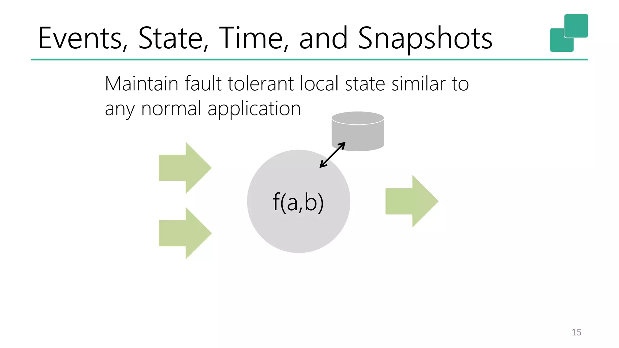 Events, State, Time, and Snapshots
15
f(a,b)
Maintain fault tolerant local state similar to
any normal application
 