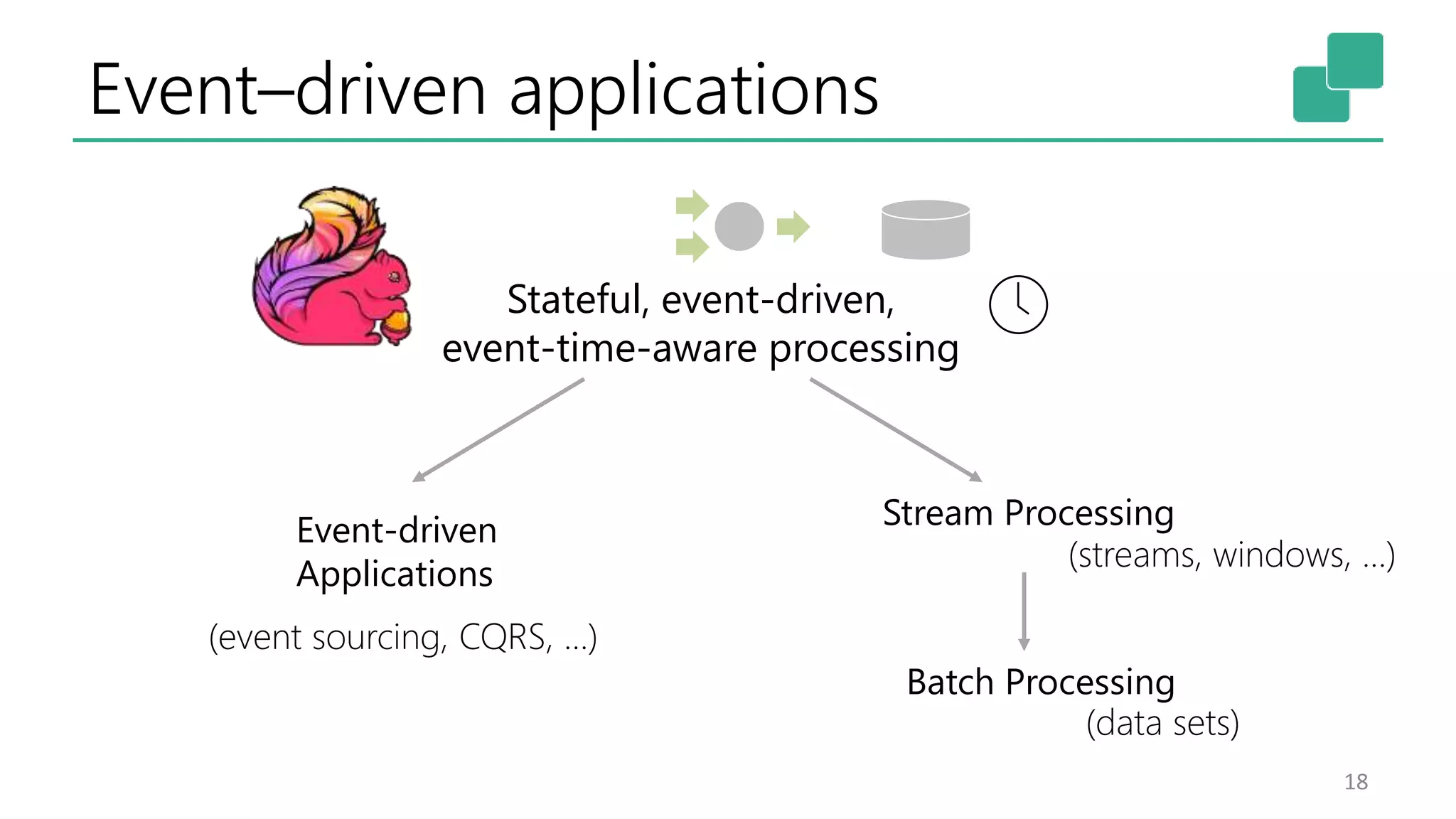 Event–driven applications
18
Event-driven
Applications
Stream Processing
Batch Processing
Stateful, event-driven,
event-time-aware processing
(event sourcing, CQRS, …)
(streams, windows, …)
(data sets)
 