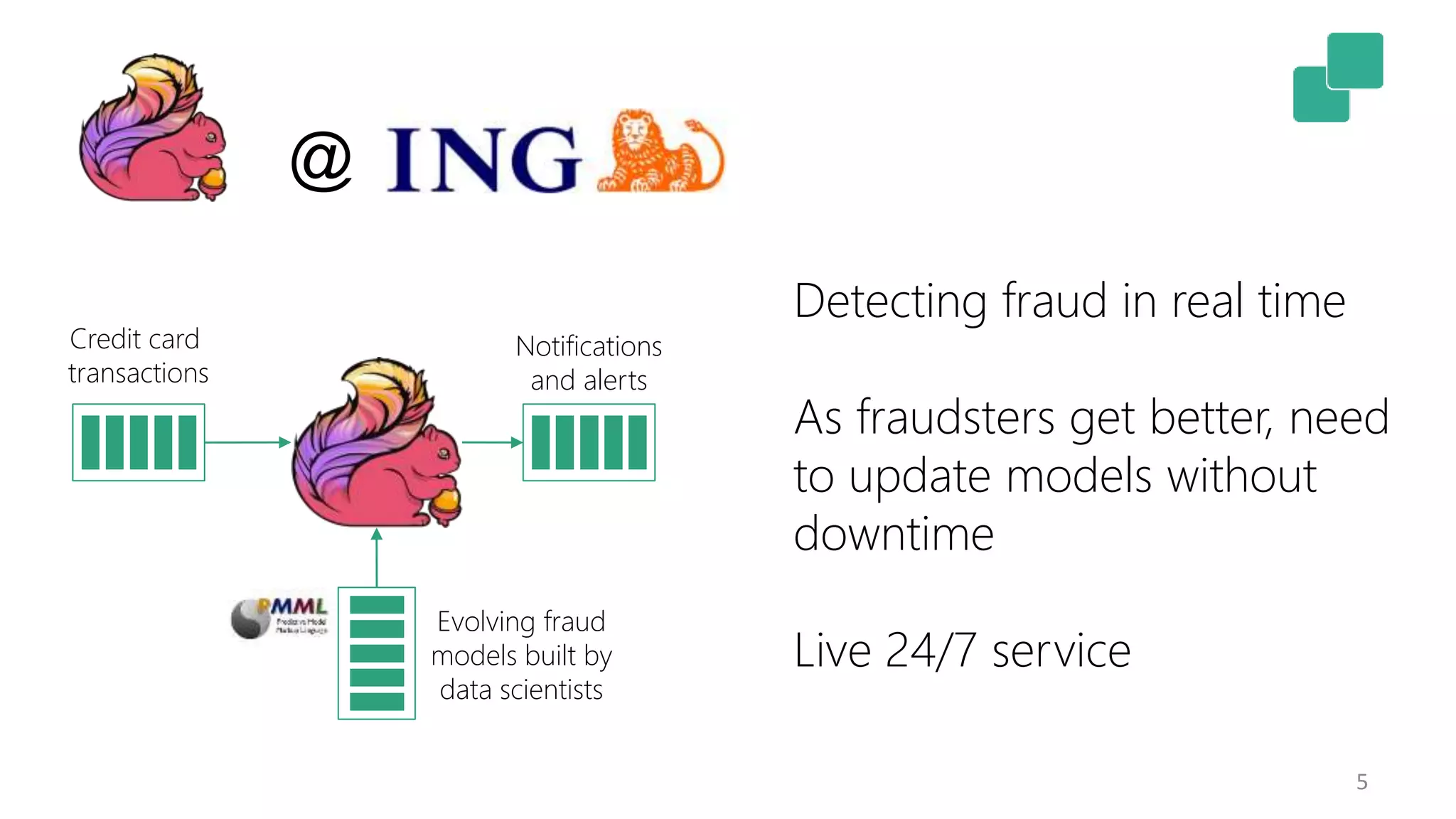 5
Detecting fraud in real time
As fraudsters get better, need
to update models without
downtime
Live 24/7 service
Credit card
transactions
Notifications
and alerts
Evolving fraud
models built by
data scientists
@
 