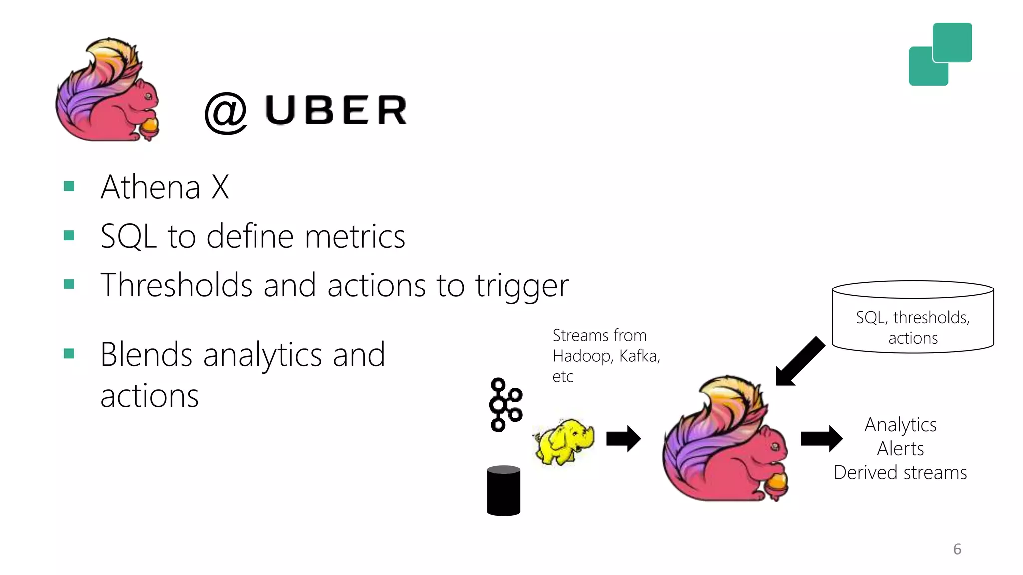 6
@
 Athena X
 SQL to define metrics
 Thresholds and actions to trigger
 Blends analytics and
actions
Streams from
Hadoop, Kafka,
etc
SQL, thresholds,
actions
Analytics
Alerts
Derived streams
 