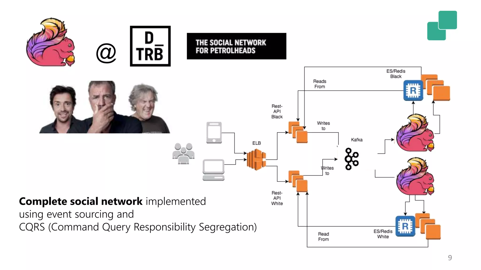 9
@
Complete social network implemented
using event sourcing and
CQRS (Command Query Responsibility Segregation)
 