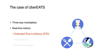 The case of UberEATS
• Three-way marketplace
• Real-time metrics
• Estimated Time to Delivery (ETD)
• Transactions
• Deman...