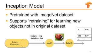 Inception Model
 Pretrained with ImageNet dataset
 Supports “retraining” for learning new
objects not in original dataset
13
load() label()
burger.jpg
ladybug.jpg
Stream
(Connector)
1 0.02
..
623 0.97
…
 