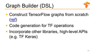 Graph Builder (DSL)
 Construct TensorFlow graphs from scratch
(ref)
 Code generation for TF operations
 Incorporate other libraries, high-level APIs
(e.g. TF Keras)
24
 