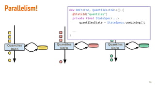 Parallelism!
16
Quantiles
DoFn
Quantiles
DoFn
Quantiles
DoFn
new DoFn<Foo, Quantiles<Foo>>() {
@StateId("quantiles")
private final StateSpec<...>
quantilesState = StateSpecs.combining();
…
}
 