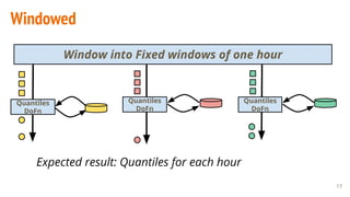Windowed
17
Quantiles
DoFn
Quantiles
DoFn
Quantiles
DoFn
Window into Fixed windows of one hour
Expected result: Quantiles for each hour
 