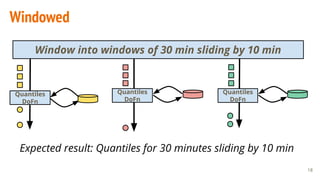 Windowed
18
Quantiles
DoFn
Quantiles
DoFn
Quantiles
DoFn
Window into windows of 30 min sliding by 10 min
Expected result: Quantiles for 30 minutes sliding by 10 min
 