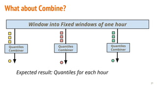What about Combine?
21
Quantiles
Combiner
Window into Fixed windows of one hour
Expected result: Quantiles for each hour
Quantiles
Combiner
Quantiles
Combiner
 