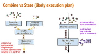 Combine vs State (likely execution plan)
Quantiles
Combiner
Quantiles
Combiner
Quantiles
Combiner
Shuffle
Accumulators
Quantiles
DoFn
Shuffle Elements
associative
commutative
single-output
enables optimizations
(engine is in control)
non-associative*
non-commutative*
multi-output
side outputs
(user is in control)
 
