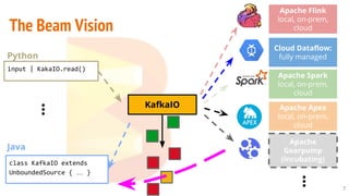 The Beam Vision
KafkaIO
7
input | KakaIO.read()
Python
⋮
class KafkaIO extends
UnboundedSource { … }
Java
Apache Flink
local, on-prem,
cloud
Apache Spark
local, on-prem,
cloud
Cloud Dataflow:
fully managed
⋮
Apache Apex
local, on-prem,
cloud
Apache
Gearpump
(incubating)
 