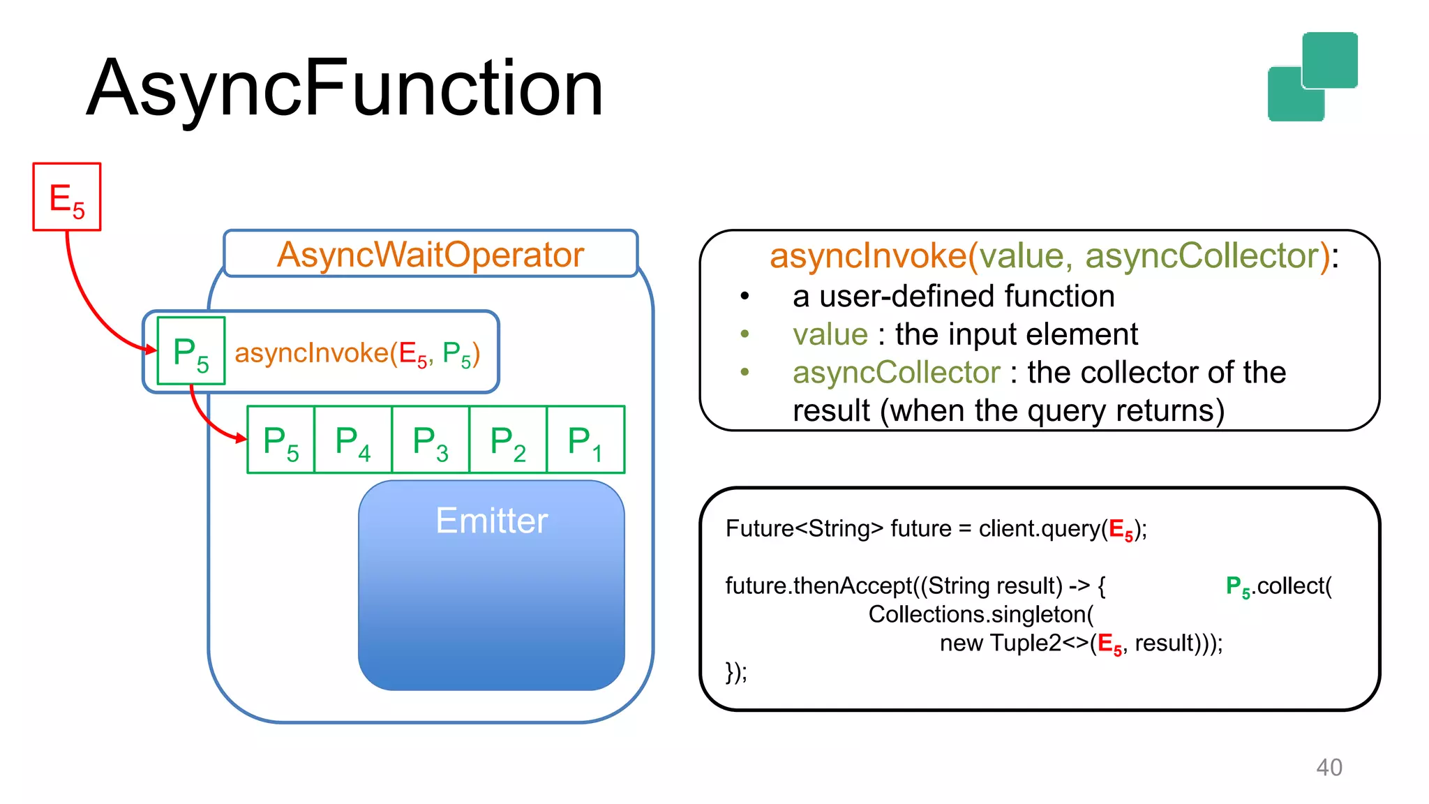 40
Emitter
P2P3 P1P4
AsyncWaitOperator
E5
P5
asyncInvoke(E5, P5)P5
asyncInvoke(value, asyncCollector):
• a user-defined function
• value : the input element
• asyncCollector : the collector of the
result (when the query returns)
Future<String> future = client.query(E5);
future.thenAccept((String result) -> { P5.collect(
Collections.singleton(
new Tuple2<>(E5, result)));
});
AsyncFunction
 