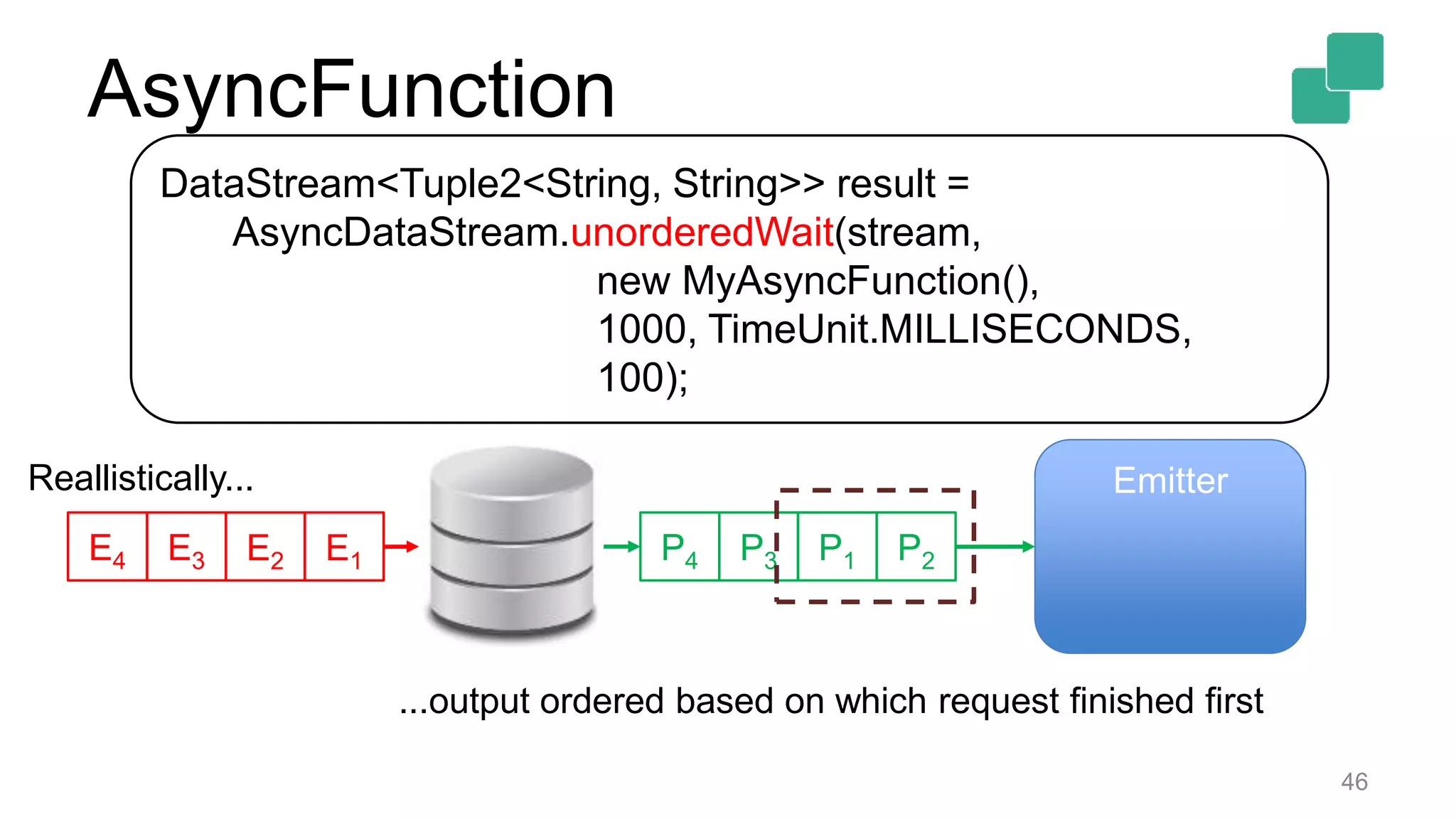 46
DataStream<Tuple2<String, String>> result =
AsyncDataStream.unorderedWait(stream,
new MyAsyncFunction(),
1000, TimeUnit.MILLISECONDS,
100);
P2P3 P1P4E2E3 E1E4
Reallistically... Emitter
...output ordered based on which request finished first
AsyncFunction
 