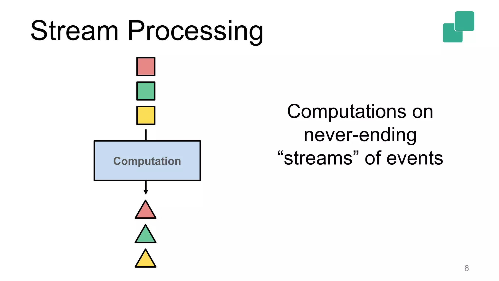 Stream Processing
6
Computation
Computations on
never-ending
“streams” of events
 