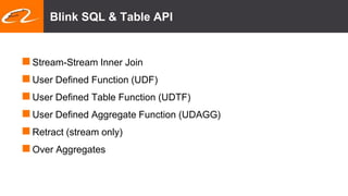 Blink SQL & Table API
Stream-Stream Inner Join
User Defined Function (UDF)
User Defined Table Function (UDTF)
User Defined Aggregate Function (UDAGG)
Retract (stream only)
Over Aggregates
 