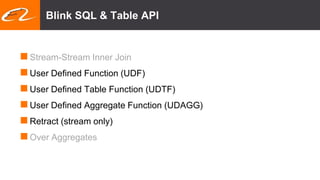 Blink SQL & Table API
Stream-Stream Inner Join
User Defined Function (UDF)
User Defined Table Function (UDTF)
User Defined Aggregate Function (UDAGG)
Retract (stream only)
Over Aggregates
 