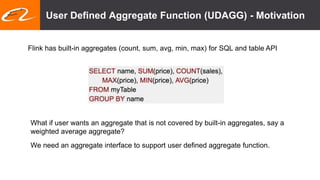 User Defined Aggregate Function (UDAGG) - Motivation
Flink has built-in aggregates (count, sum, avg, min, max) for SQL and table API
What if user wants an aggregate that is not covered by built-in aggregates, say a
weighted average aggregate?
We need an aggregate interface to support user defined aggregate function.
 