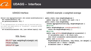 UDAGG – Interface
UDAGG example: a weighted average
SQL Query
UDAGG Interface
 